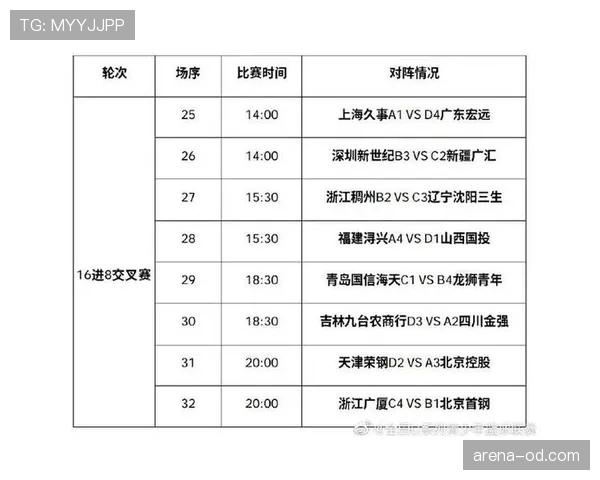 了解篮球最后时刻的犯规规则和比赛结束信号