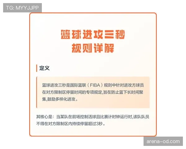 篮球三秒区规则的具体含义与违例判定