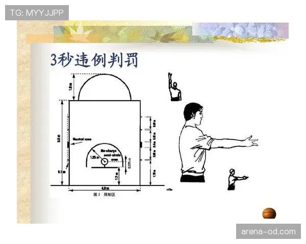 篮球规则详解：24秒违例的定义与具体判罚标准