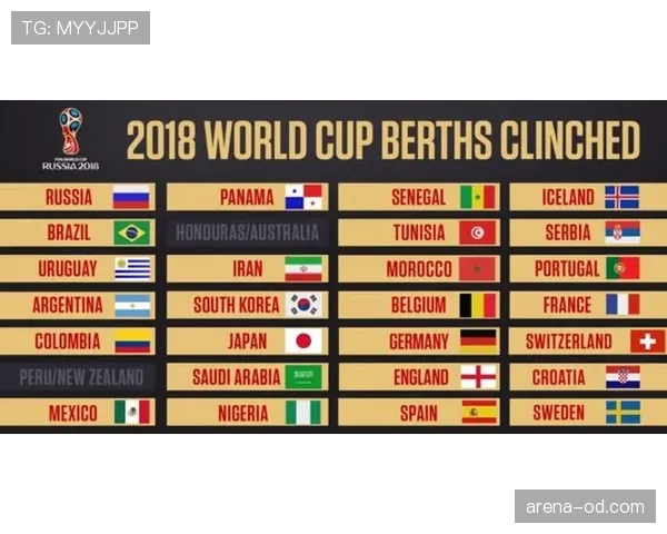 2026世界杯完整版资格比较规则