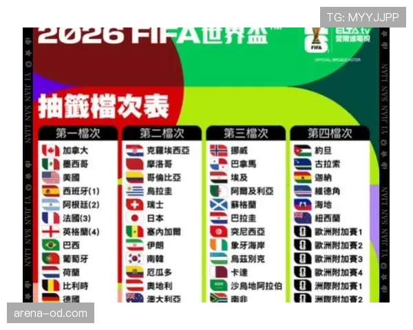 2026世界杯哪些小组最可能出现全败球队