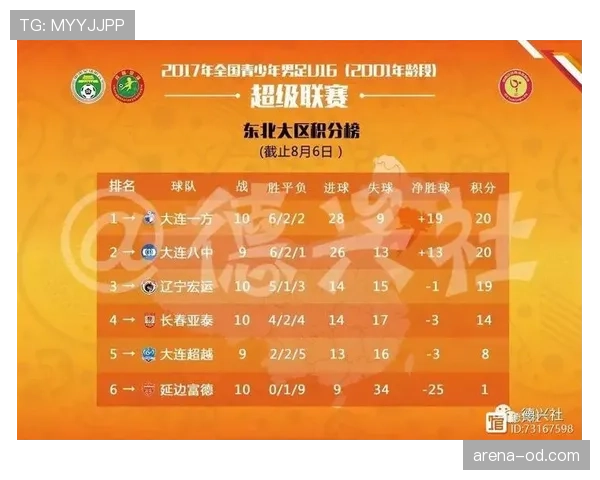 加纳队小组赛数据：进球、积分与排名整理